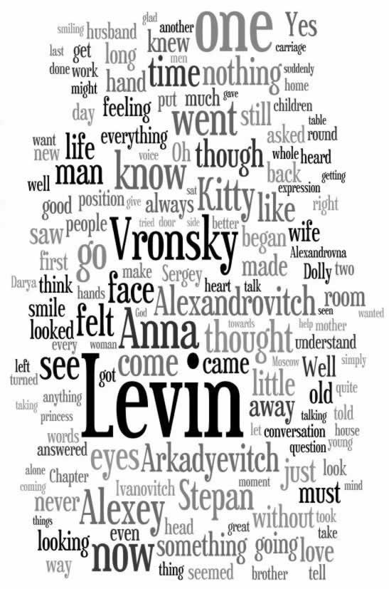 Tag Cloud